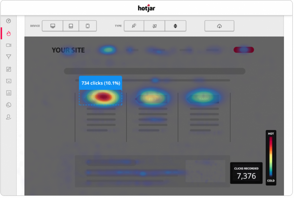 hot zones call-to-action hotjar