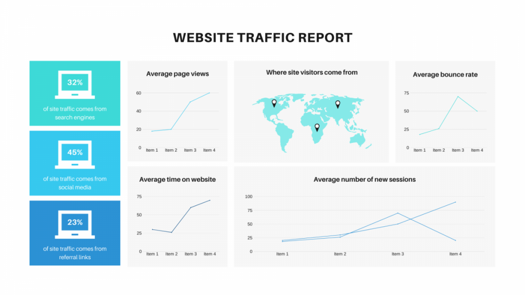 Analyse dashboard bezoekersstatistieken